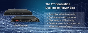 Huidu-caja de control de pantalla led A4 a todo color, HD-A4, reproductor HDPlayer, Software Asynch y Synch, 4 en 1 - Product Image 6