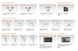 Hochgeschwindigkeits-Pick-and-Place-Delta-Scara-Roboter programmierung - Product Image 5