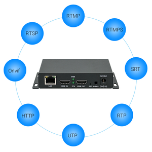 ライブストリーミング用H.265 H.264 SRTエンコーダ1080P30FPS HDMI to IPビデオエンコーダ - Product Image 5