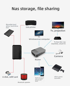Enrutador inalámbrico portátil OpenWrt Gigabit-NAS y cortafuegos de código abierto, Wi-Fi de 2,4G para el hogar/La Oficina (Plug & Play) - Product Image 5