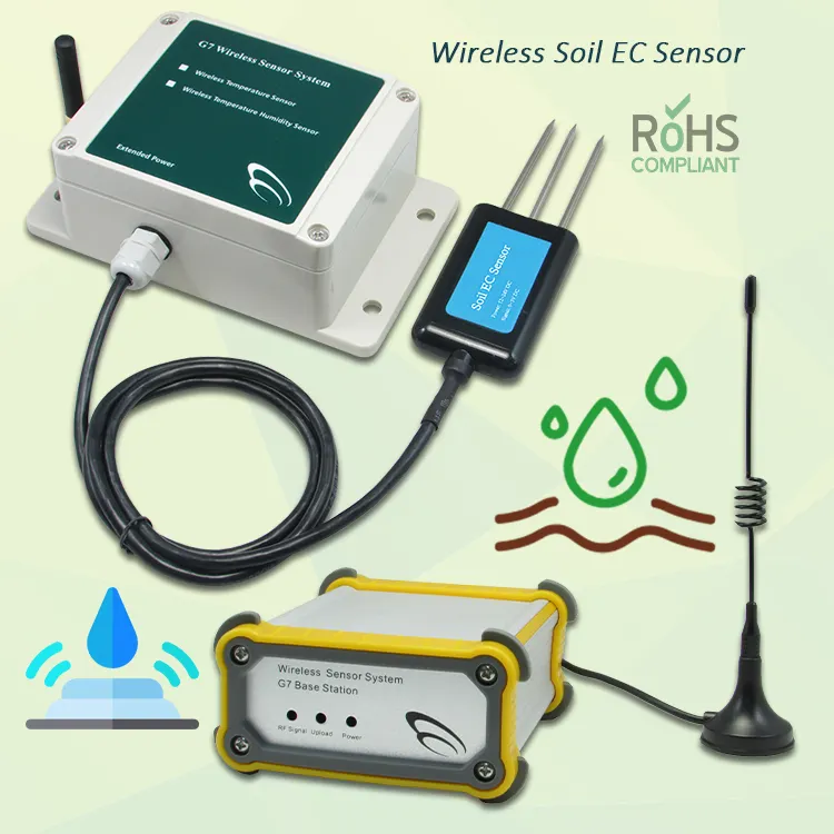 CE sem fio sensor do solo paisagem agrícola temperatura do solo umidade sensor umidade do solo e temperatura sensor