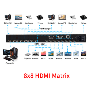 Bitvisus 8x8 4K 60Hz HDMI Matrix Switcher Splitter HDCP2.2/1,4 Smart EDID IR Control RS232 TCP/IP