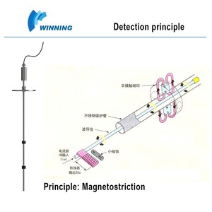 Medidor de nivel de tanque Industrial de alta precisión Transmisor de nivel magnetostrictivo duradero para sensor de nivel de tanque de agua Varios