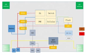 Oem C210 mạnh mẽ LTE Cat4 không dây băng thông rộng văn phòng IOT <span class=keywords><strong>Gateway</strong></span> RJ11 Lan Sim khe cắm 4G <span class=keywords><strong>Internet</strong></span> Modem Router - Product Image 6