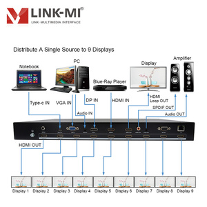 4K Video Wall Controller 3X2 With HDMI Type C <strong>Inputs</strong> Customized 10x10 Video Wall Processor - Product Image 2