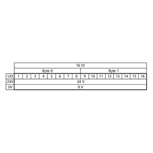 Marvtech-Módulo esclavo de IO-LINK de protección IP20, dispositivo con 16 puertos, válvula ethercat lvds, piezas de salida digital IP67