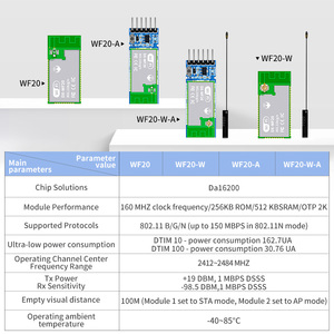 DX-SMART WF20W-A modulo WiFi modulo Bluetooth Wireless si espandono a 6GHz MU-MIMO Tri-Band BLE5.3 adattatore di rete per il computer portatile - Product Image 2