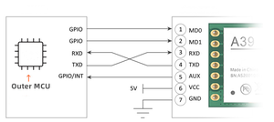 LoRa <strong>UART</strong> 1km wireless transmitter and receiver <strong>module</strong>