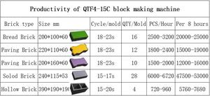 Высокоэффективная машина для изготовления QT4-15C бетонных блоков, машина для производства полых блоков, Автоматическая производственная линия, двигатель ПЛК - Product Image 4