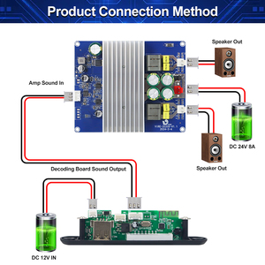 VIRE 2*200W TPA3251 Clase D Tarjeta de sonido USB Mini amplificador para Bluetooth Audio HIfi Board con estéreo Subwoofer Theatre Amp - Product Image 5