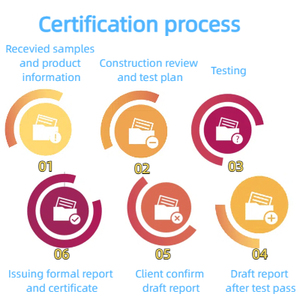 Zertifizierter CE/FCC/ROHS-Qualitäts prüfbericht Produkt testdienste mit CPC/CPSIA/ETL/PSE/EPA/SII-Zertifizierung - Product Image 3