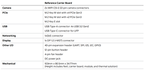 NVIDIA Jetson Orin Nanoスーパー8GB AI開発キット組み込み開発ボード67TOPSコアボード67TOPSスーパーコンピューティング - Product Image 5