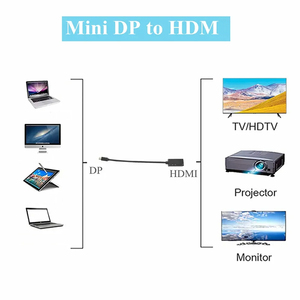 DP zu HD-Adapter 4K Mini-DP zu HDM-Konverter Mini-Displayport männlich zu weiblich HD-Adapter OTG-Adapter - Product Image 6