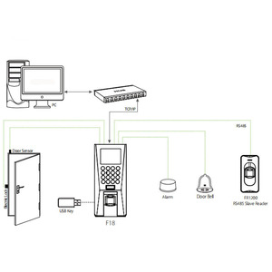ZK biometrische fingerabdruck-Zugangskontrolle TCP/IP Linux-System intelligentes Tür-Zugangskontrollesystem mit zeitlicher Anwesenheit der Mitarbeiter - Product Image 6