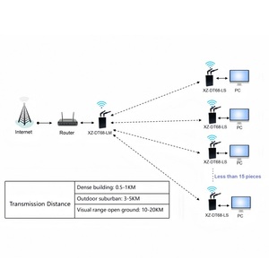 Ricetrasmettitore di comunicazione Wireless ad alta velocità NLOS a lunga distanza Robot sistema di controllo del monitoraggio dell'automazione di funzionamento remoto - Product Image 3