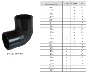 <strong>HDPE</strong> Pipe <strong>Fitting</strong> <strong>Butt</strong> <strong>fusion</strong> <strong>Elbow</strong> <strong>90</strong> Degree <strong>Elbow</strong> Connector Drain Pipe <strong>Fitting</strong>
