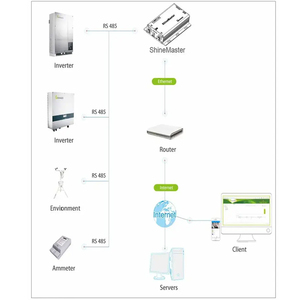 Growatt Shine Master Wifi модуль Многофункциональный Growatt Master для Growatt на энергосистеме Growatt - Product Image 4