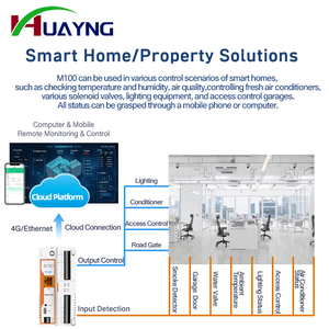 Rete Ethernet cellulare professionale IoT Gateway 4G MQTT/SSL IO Extender Modbus RTU TCP comunicazione Networking