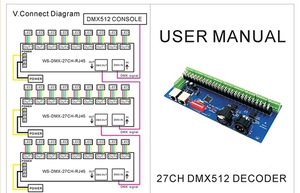 DC9-24V DMX512 RGB RGBW Decoder Dimmer 30CH 27CH X3A Constant Voltage Multichannel 4-Channel 8A <strong>Output</strong> DMX <strong>Control</strong> - Product Image 5