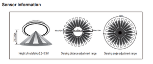 PDLUX PD-LED2034-D 100-240V Mikrowellen-Bewegungs <span class=keywords><strong>sensor</strong></span> LED-Decken leuchte Dimmbare Notfunktions-<span class=keywords><strong>Sensor</strong></span> lampe