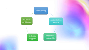 TDO 7 Zoll Display 1024*600 IPS LCD-Display mit Android-Board mit RK3128 Coretex-A7 - Product Image 4