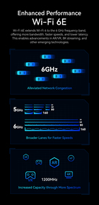Ax5400e hiệu suất cao Wifi 6E Adapter rtl8832cu Chip USB3.0 Mạng Dongle ăng-ten bên ngoài BL-WTN5400E trong kho - Product Image 3