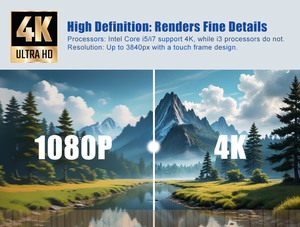 6 ° 8 ° generazione Intel Core I3 I5 I7 4 k30hz HD-MI di uscita DP doppio Display 80pin Design wi-fi Bt istruzione integrazione OPS Mini PC - Product Image 4