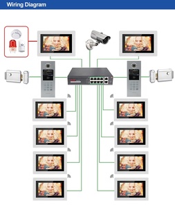 スマートインターホンTCP/ IPポトカルIPドアベル、広角コレクティブドアフォン構築インターホンシステム220Vアルミニウム合金 - Product Image 4