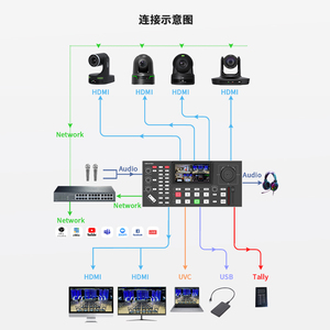 Conmutador de video HDMI de 4 canales con control PTZ Chroma Key 4 entradas HDMI Pantalla HD de 5,5 pulgadas Producción en tiempo real Transmisión en vivo