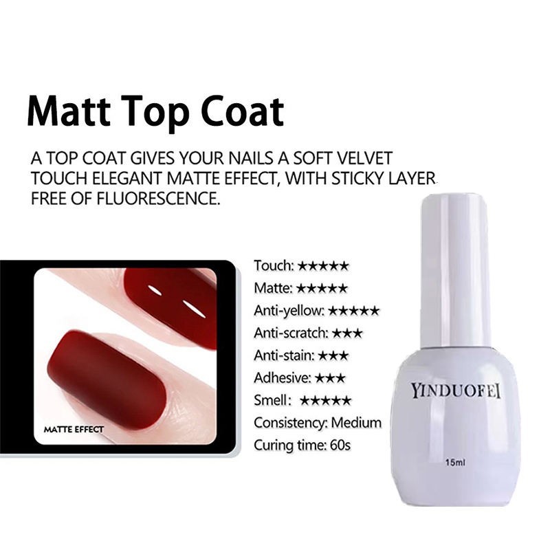 matt top coat