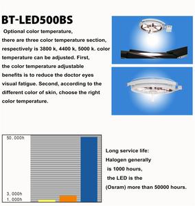 BT-LED500BS Đèn Sàn Thủ Tục Đèn Phẫu Thuật Phòng OT Đèn Tập Trung Phẫu Thuật Nha Khoa Đèn Hoạt Động Vòm Đơn Giá CE - Product Image 6
