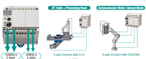 AFPX-COM3 Controller Original Brand New <strong>Programmable</strong> Controller for Electrical Equipment Controller <strong>PLC</strong> Expansion Module - Product Image 6