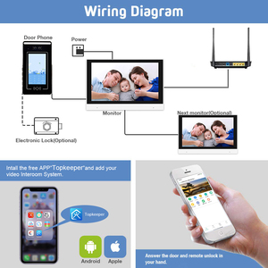 Sistema de intercomunicación multiapartamento con pantalla táctil de 7 pulgadas, intercomunicador inalámbrico con wifi, vídeo sip, cámara de seguridad con liberación de puerta