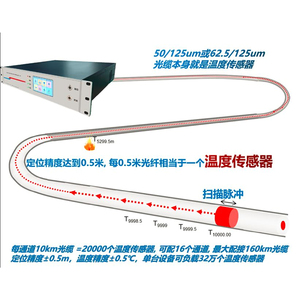 Distributed Optical Fiber Temperature Measuring Host 4/8-Channel Temperature Sensing Host with TCP <strong>Network</strong> Fire Alarm System - Product Image 5
