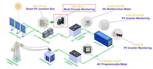 Acrel AGF-M16T Solar String Monitoring <strong>Device</strong> Perforation <strong>Type</strong> PV Confluence Acquisition <strong>Device</strong> with 16 <strong>Input</strong> Channels - Product Image 4