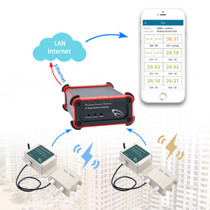 Wall Mount Wireless Measurement Analog Rs485 <strong>Output</strong> Noise Detector Alarm Db <strong>Sensor</strong> Wireless <strong>Sensor</strong> - Product Image 5