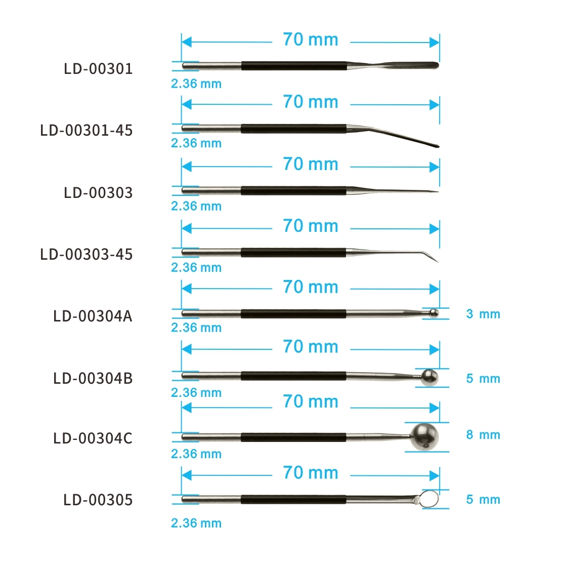 70 mm * 2,36 mm, un ensemble réutilisable