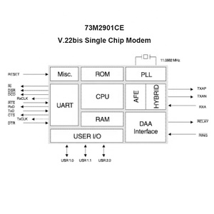 73M2901CE v.22 bis单芯片调制解调器集成电路3.3V集成电路32-tqfp 73M2901CE-IGV 73M2901CE-IGV/F 73M2901CE-IGVR/F