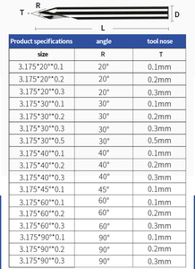 CNC Milling Cutter <strong>Chamfering</strong> Single Flute Spiral Carbide <strong>End</strong> <strong>Mill</strong> for Acrylic PC Board Mobile Phone Shell Aluminum