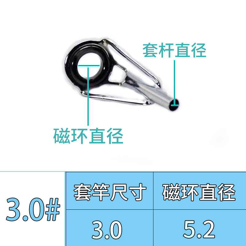 Pencil inner diameter 3.0