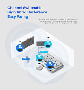 HOOMC 4K inalámbrico HDMI Plug and Play compatible con transmisor y receptor HDMI inalámbrico 5GHz para transmisión de video - Product Image 6