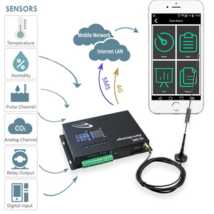 Controlador de sensores iot de humedad y temperatura, 4g, lte, gsm, 16 puertos, sms, registrador de datos - Product Image 4