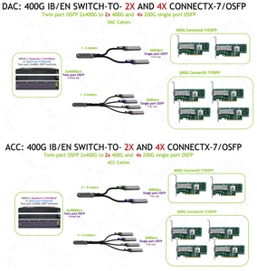 Mellanox MQM9700-NS2F 32x100gbe מתג ethernet עבור פתרונות רשת חזקים מתגי mellanox