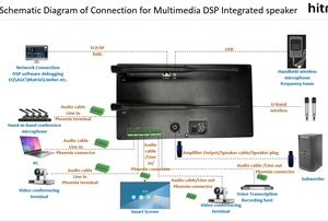Hitrolink 5in1 300w Multimedia DSP Integrated Speaker Build in Smart DSP Controlled <strong>Amplifier</strong> for Big Conference Training Room - Product Image 3