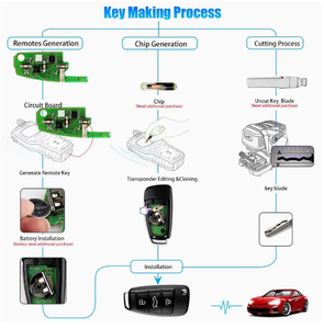 XKA620EN xhorse กุญแจอัจฉริยะสำหรับ Audi รุ่น2ND A6L อัพเกรดกุญแจรีโมทสากล XKA600EN 3ปุ่ม - Product Image 5