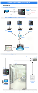 <strong>Network</strong> Cloud Software Employee Time Clock Biometric Fingerprint Reader Machine Wifi Fingerprint Attendance PEIVSO A8
