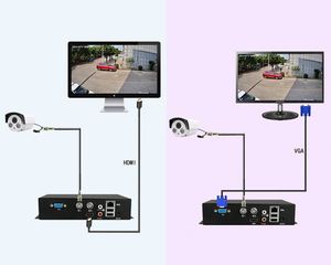 1 Channel <strong>RCA</strong> Audio BNC Analog Video <strong>to</strong> RJ45 Ethernet Converter Encoder Support AHD CVI TVI CVBS Camera HDMI <strong>VGA</strong> <strong>Output</strong>