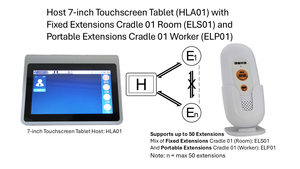 Interkom Nirkabel Layar Sentuh 7-Inci dengan Cradle Ekstensi Lora 01, Daya Tahan Baterai 30 Hari, Jangkauan 100m-10000m untuk Rumah Sakit dan Kafe - Product Image 2