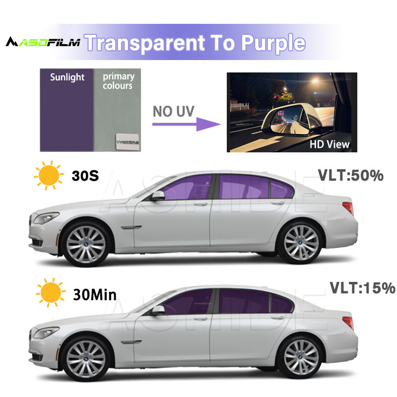 Da trasparente a viola