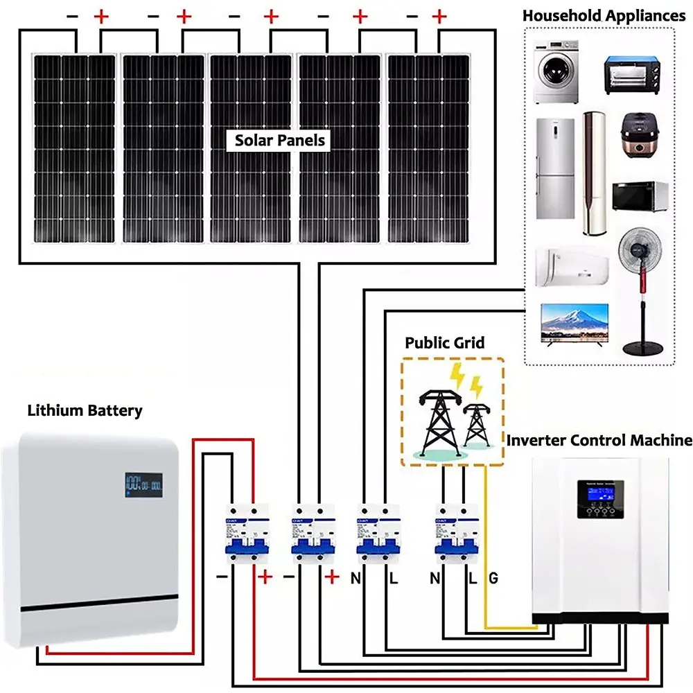 EnergyCreative EU Envío gratis 6KW 10KW 20KW 30KW Medias celdas 182mm Paneles solares Células 48V Batería Lifepo4 Sistema de energía solar